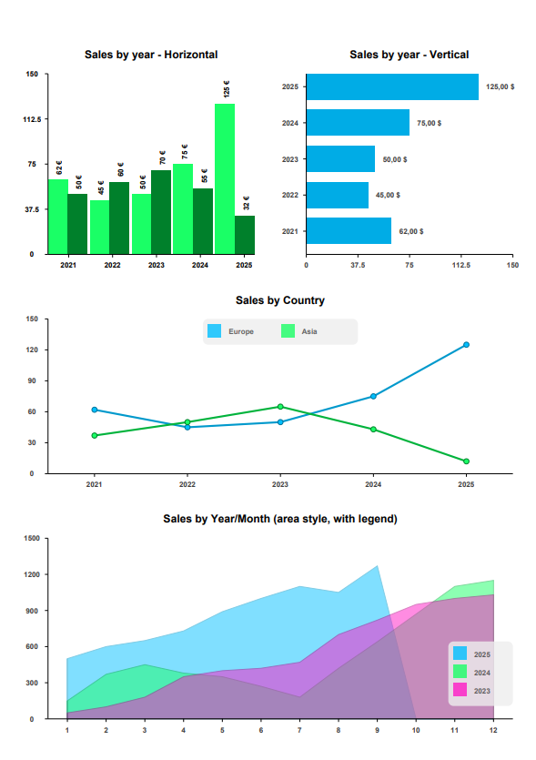 Example 05 - Charts capability